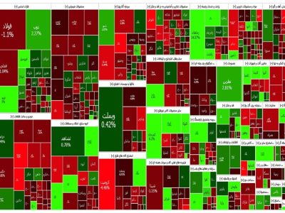گزارش روزانه بورس 3 دی/ بازگشت بورس به روزهای رکودی