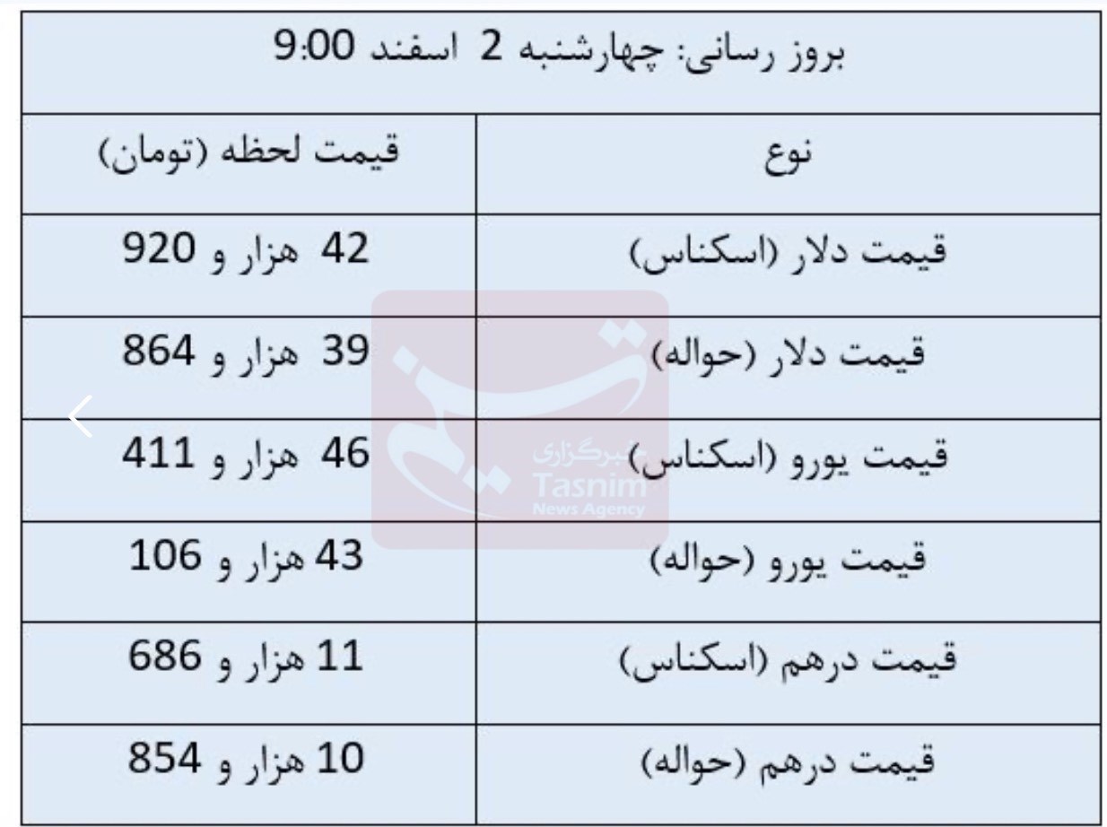 قیمت دلار , قیمت ارز , قیمت درهم امارات , قیمت یورو ,