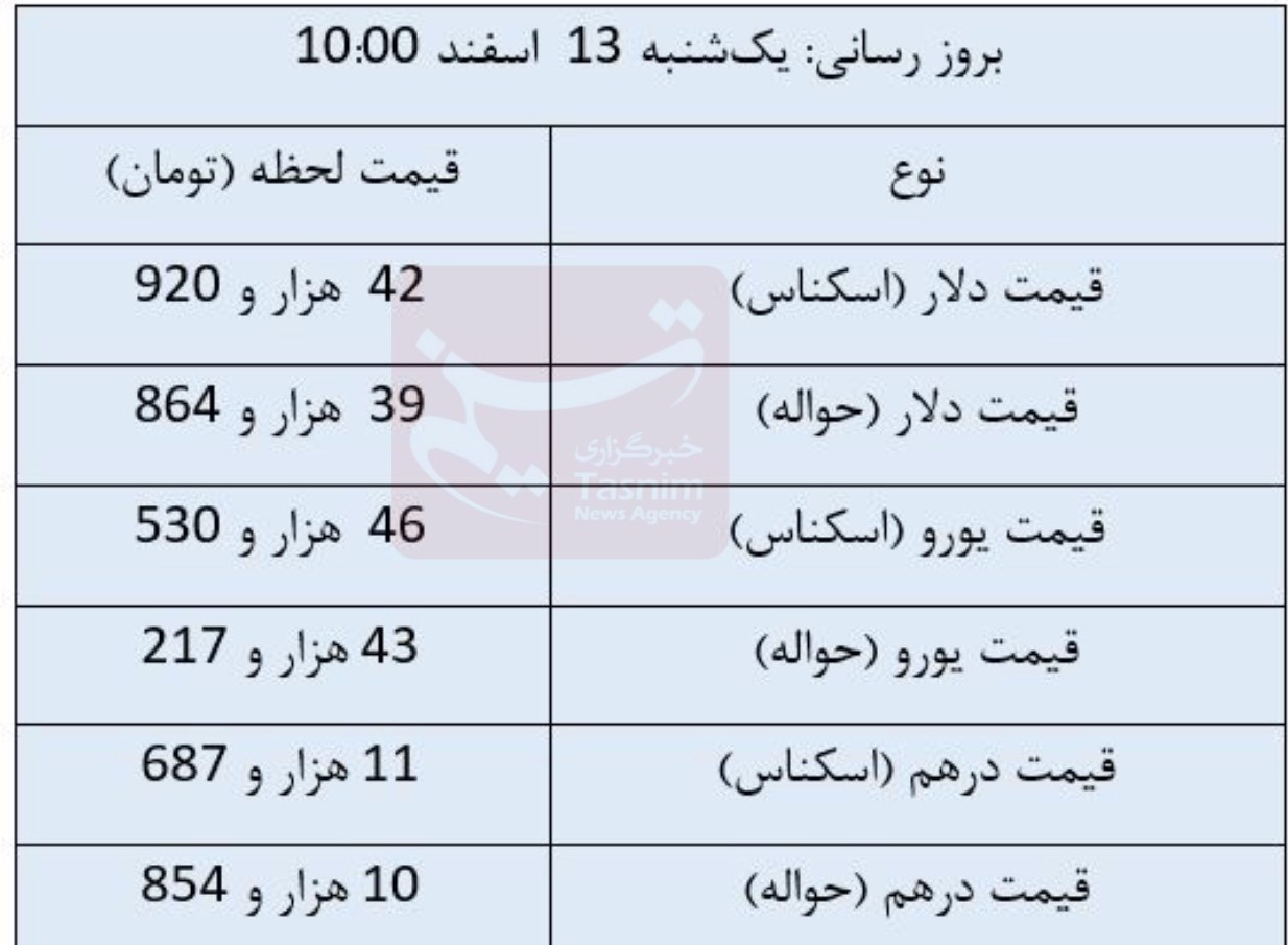 قیمت دلار , قیمت ارز , قیمت یورو , قیمت درهم امارات ,