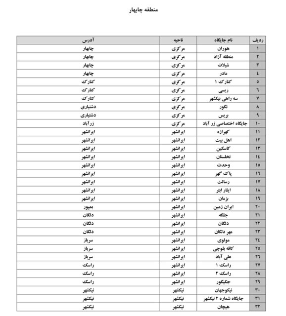 جایگاههای سوختگیری ویژه مسافران نوروزی استانهای طرح کدینگ اعلام شد