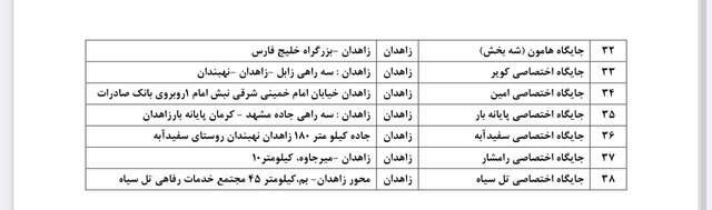 جایگاههای سوختگیری ویژه مسافران نوروزی استانهای طرح کدینگ اعلام شد
