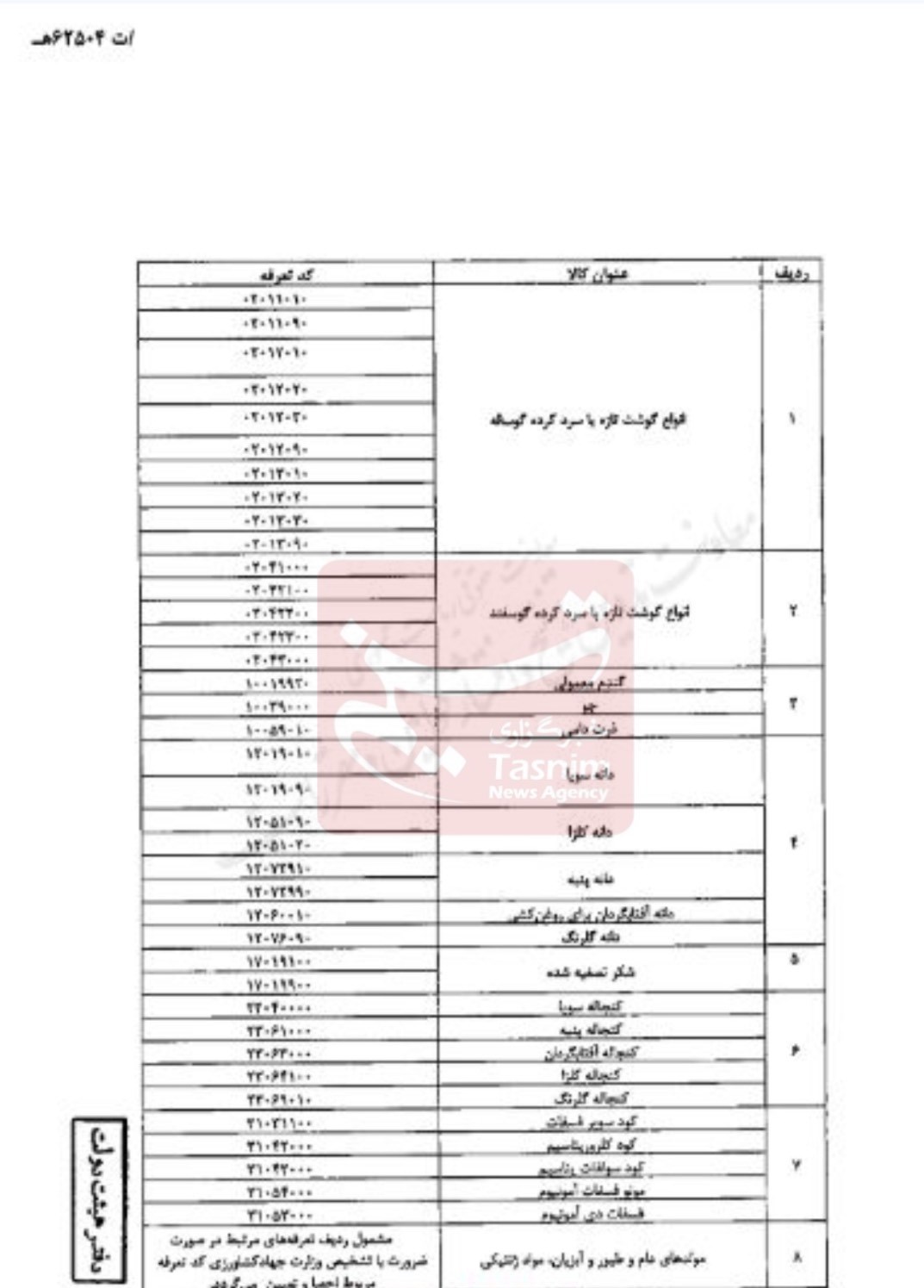 سازمان غذا و دارو , قیمت ارز , واردات , کالاهای اساسی , 