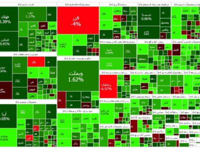 سبز به رنگ بورس/ اعتماد به بازار برمی‌گردد؟