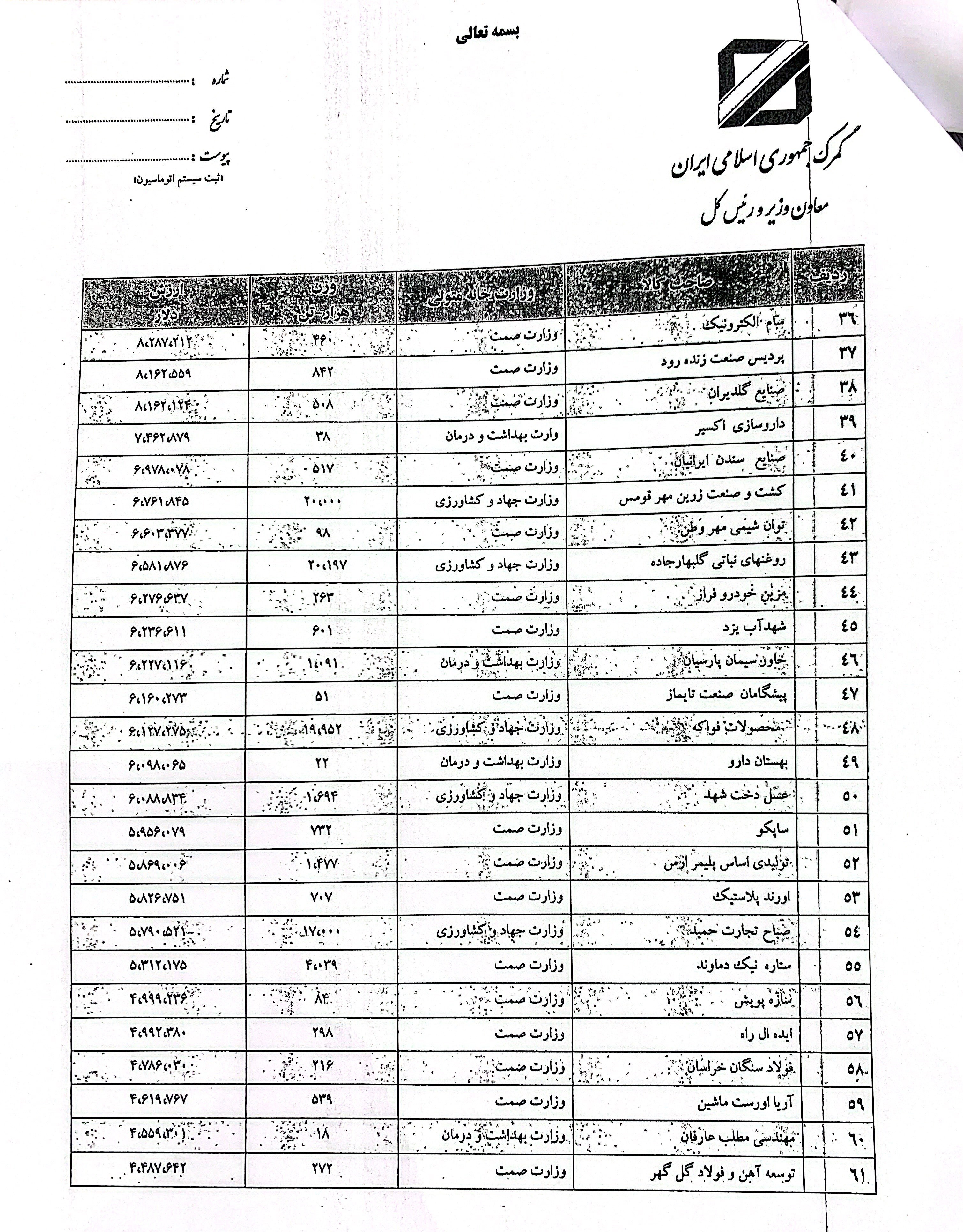 گمرک جمهوری اسلامی ایران ,