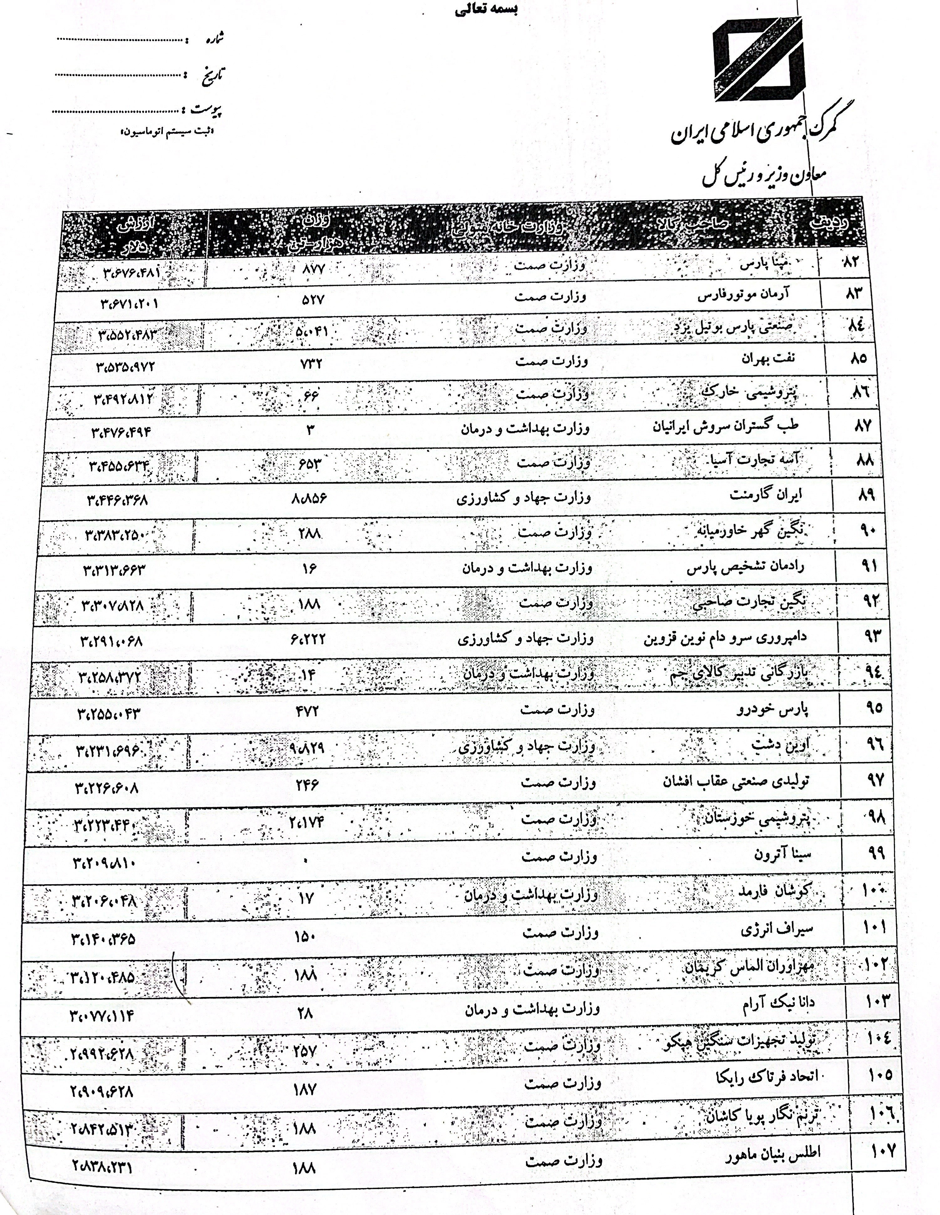 گمرک جمهوری اسلامی ایران , 