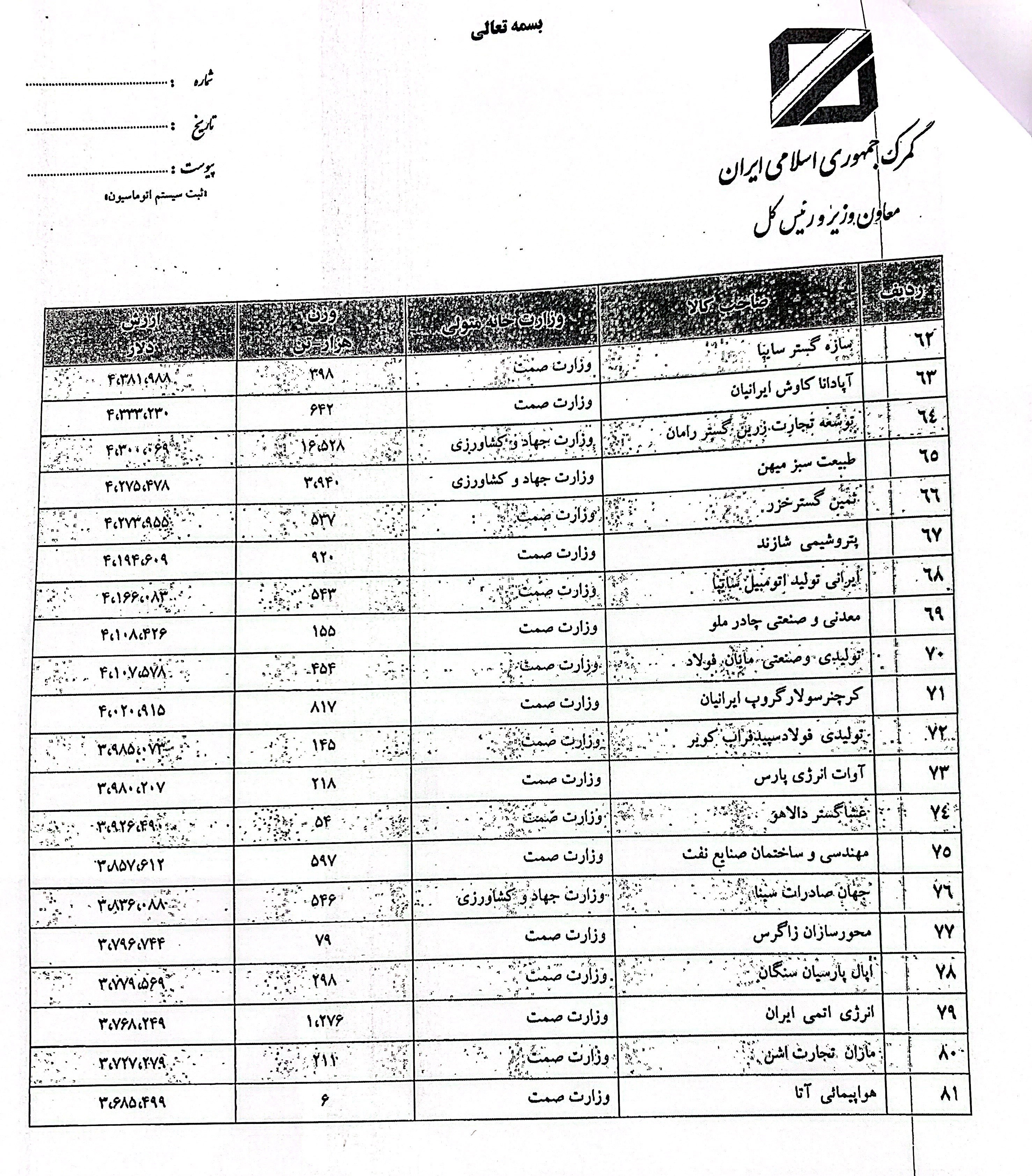 گمرک جمهوری اسلامی ایران ,