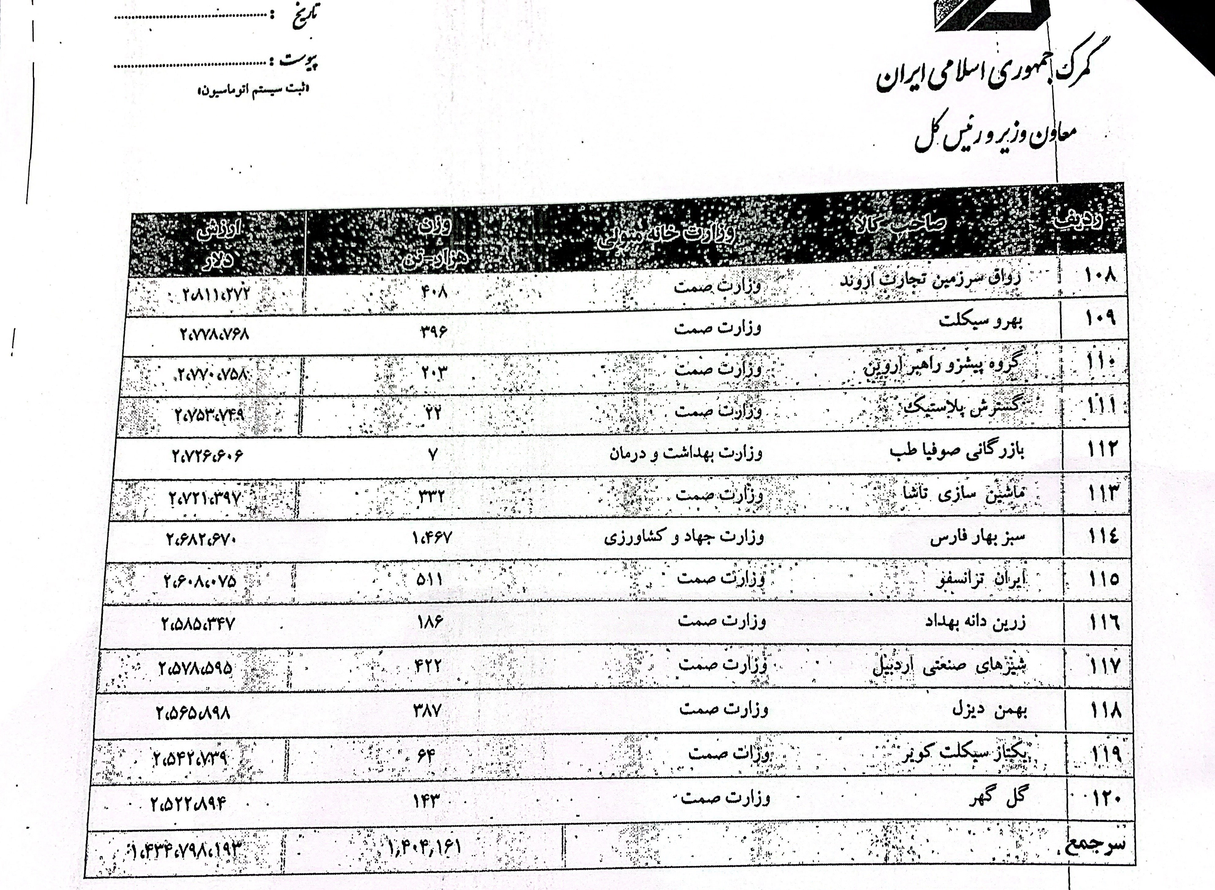 گمرک جمهوری اسلامی ایران , 