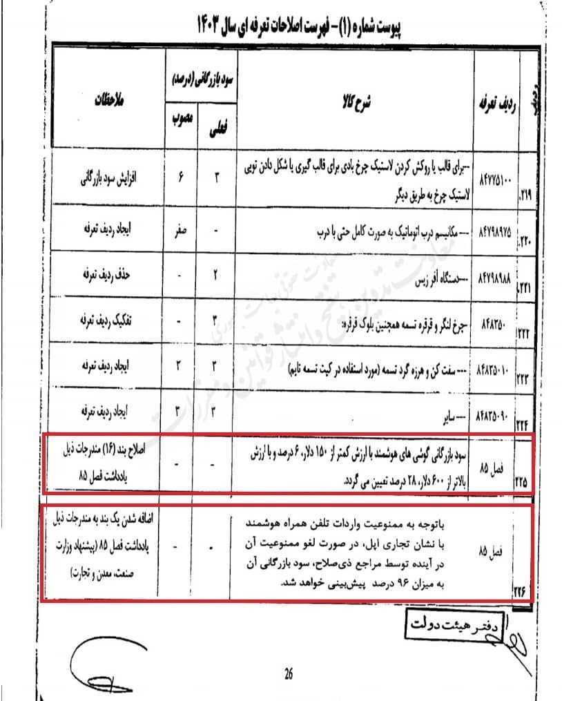 واردات , اقتصاد , 