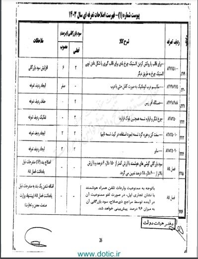 تعرفه واردات آیفون در صورت لغو ممنوعیت، ۹۶ درصد تعیین شد