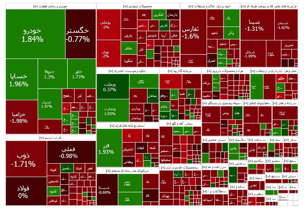 بورس در وضعیت انتظار - ایسنا