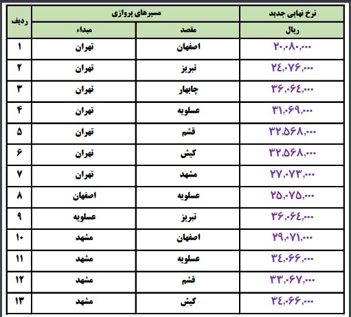 نرخهای جدید بلیت هواپیما اعلام شد + قیمتها