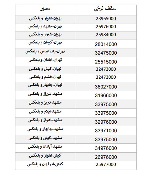 نرخ‌های جدید بلیت هواپیما اعلام شد + قیمت‌ها