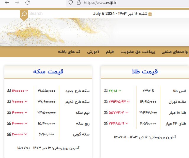 ریزش ۱.۱ میلیون تومانی قیمت سکه در بازار