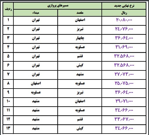 نرخ‌های جدید بلیت هواپیما اعلام شد + قیمت‌ها