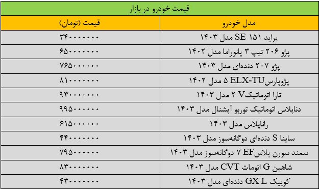 جهش سنگین قیمت‌ها در بازار خودرو/ آخرین قیمت سمند، شاهین، کوییک، ساینا و دنا + جدول