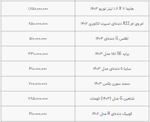 قیمت خودرو به ثبات نسبی رسید/ بازار آرام است+ جدول