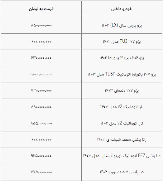 قیمت خودرو به ثبات نسبی رسید/ بازار آرام است+ جدول