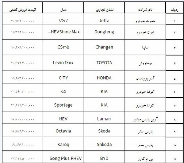 این یازده خودرو وارد ایران میشوند/ جزییات و قیمت