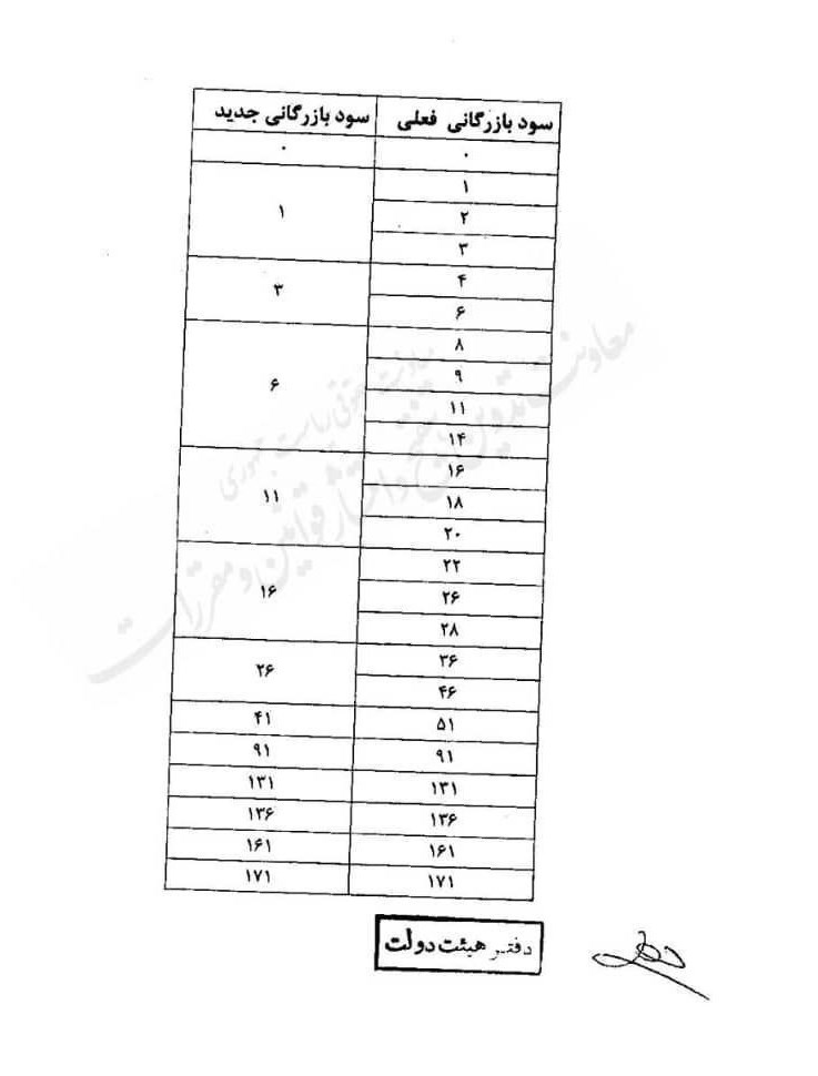 گمرک جمهوری اسلامی ایران ,