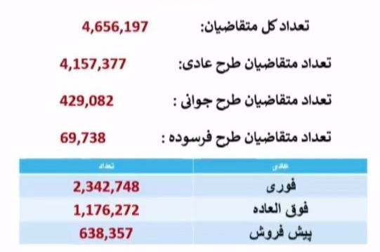 خودرو , گروه صنعتی ایران خودرو ,
