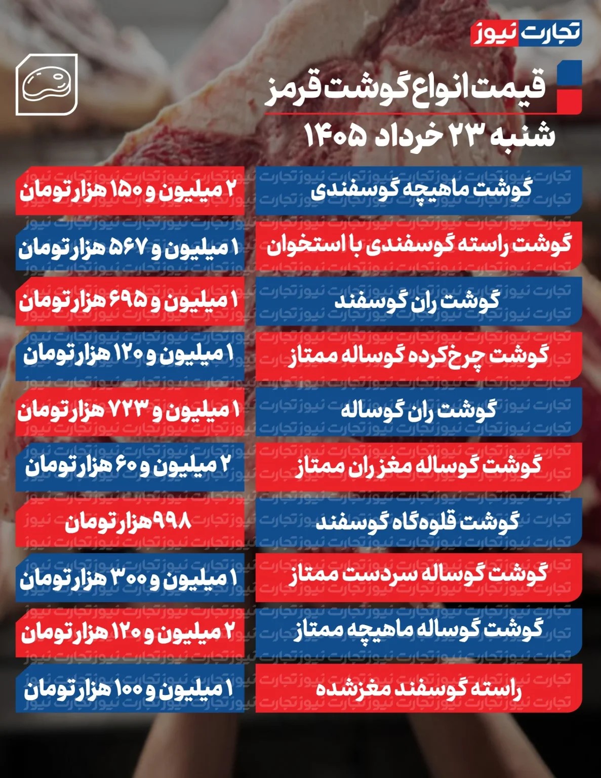 قیمت جدید گوشت قرمز ۲۳ خرداد ۱۴۰۵/ ماهیچه گوسفندی و گوساله چند شد؟ + جدول